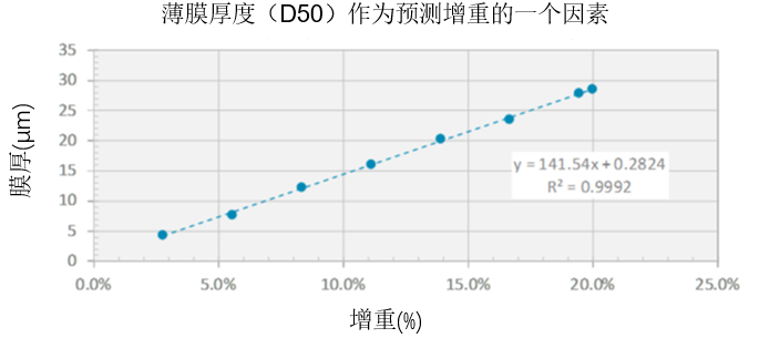 14 CWC主题14图CN