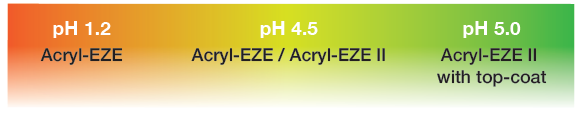 丙烯酸EZE PH值