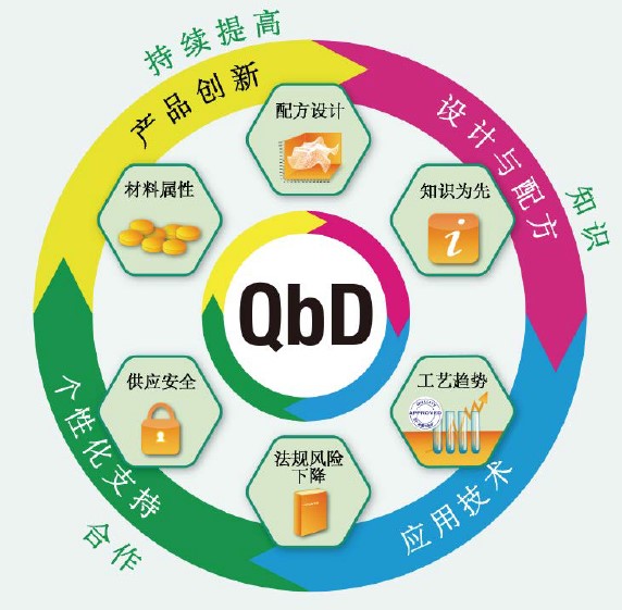 QbD车轮CN