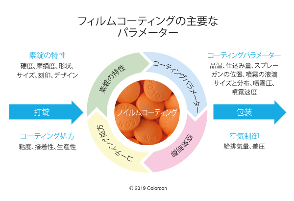 CWC密钥进程JP