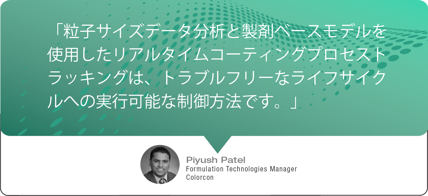 引用piyush patel 14宽en