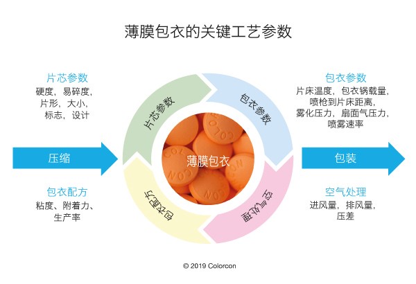 CWC主题08参数cn1